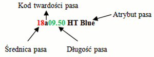 Numer produktu Dura-Belt