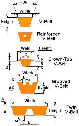 urethane v-belts, plastic vee belting
